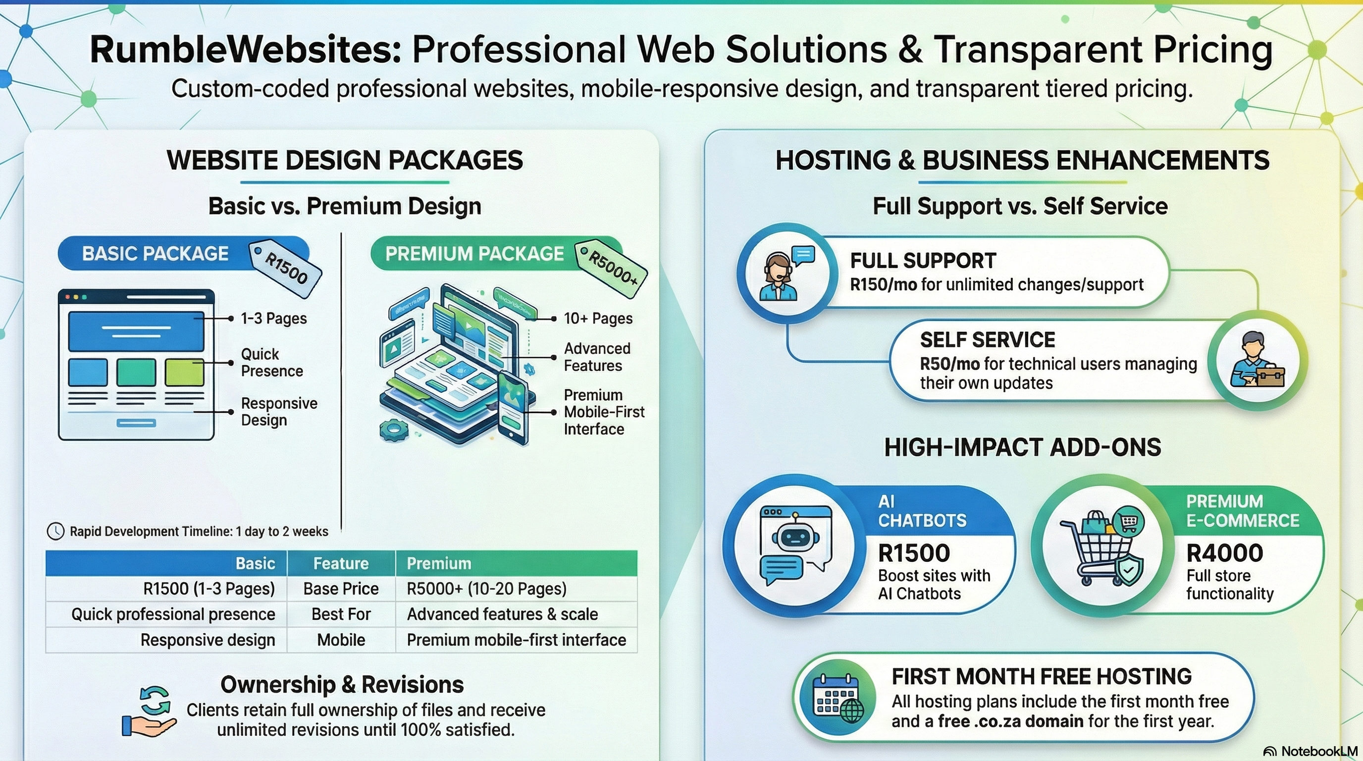 Pricing overview video